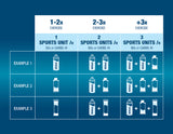 Nutri-Bay | 6D - SPORTS Gel (45 ml) - Instructions